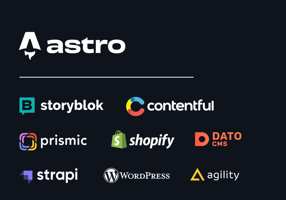 Kollaasi seuraavine CDN-palvelujen logoista: Contentful, Storyblok, Dato CMS, Prismic, Agility, Strapi, WordPress ja Shopify